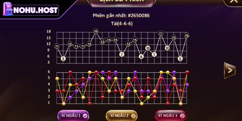 Tận dụng kinh nghiệm chơi Tài Xỉu MD5
