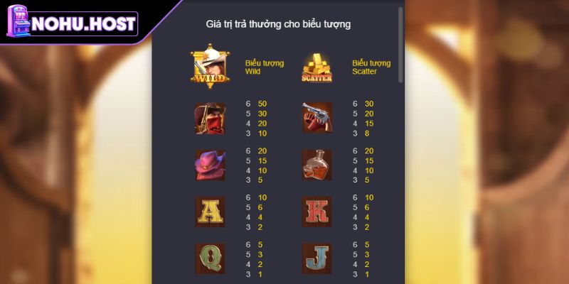 Biểu tượng Wild và Scatter